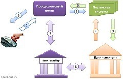 ekvairing